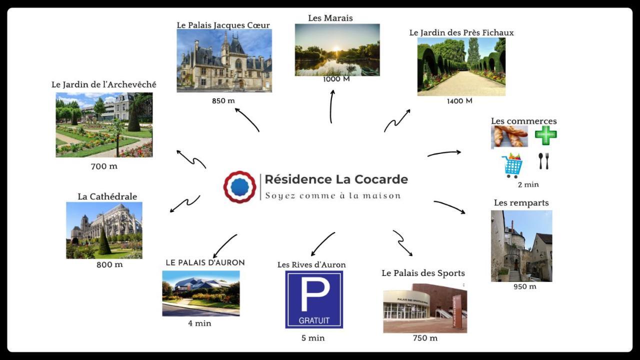 Residence La Cocarde, Suites Type Appartements ブールジュ エクステリア 写真